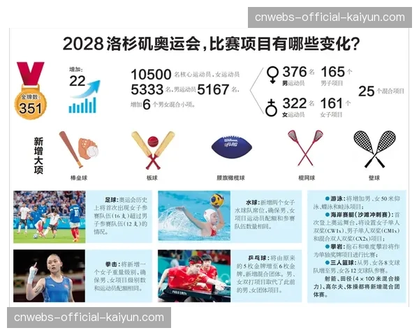 洛杉矶奥运会垒球决赛场地展开最后阶段升级，将增设有顶棚球员席